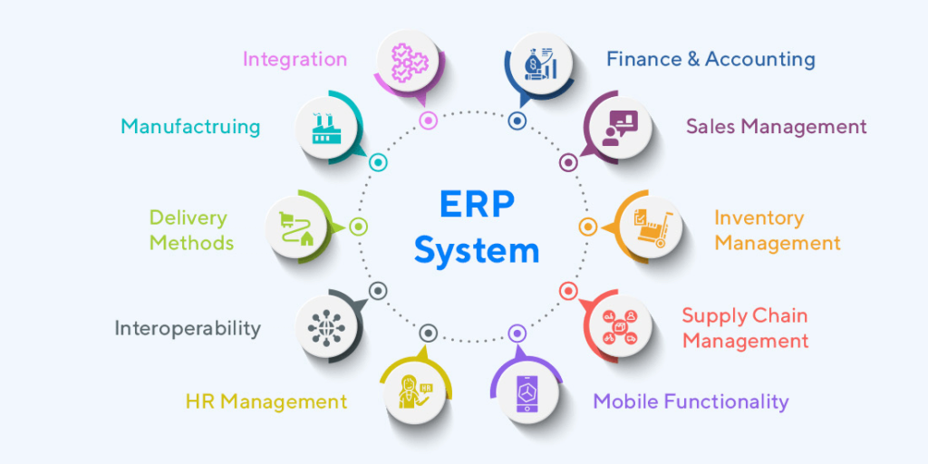 5 Signs Your Zambian Business is Ready for an ERP System